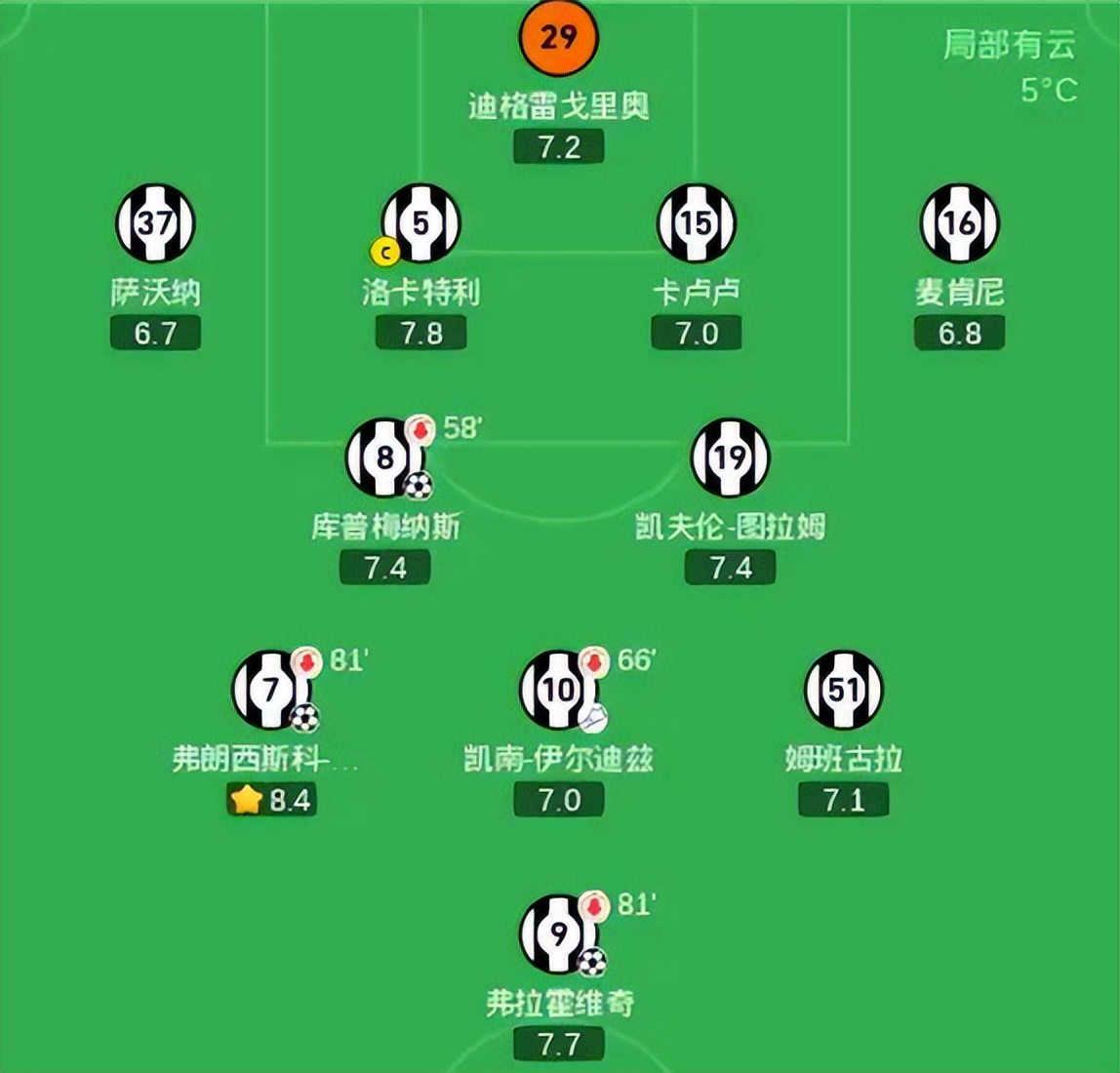 尤文图斯客场逆转，晋级欧冠四强