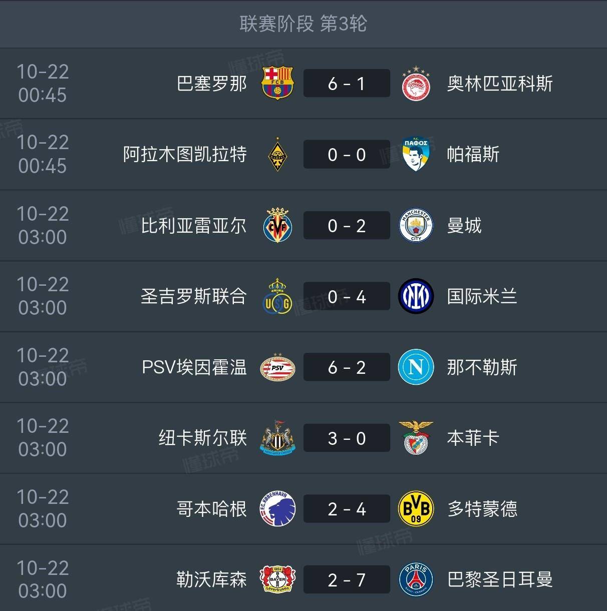 巴黎圣日耳曼主场大胜波尔多，继续领跑积分榜的简单介绍