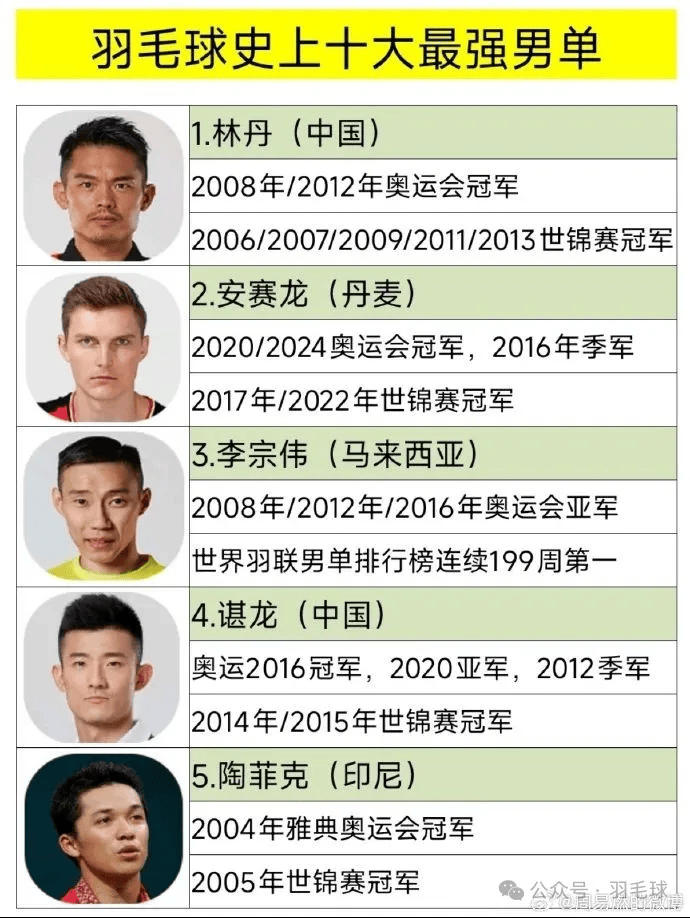 关于韩国羽毛球队力克马来西亚羽毛球队,陶菲克关键制胜的信息 关于韩国羽毛球队力克马来西亚羽毛球队,陶菲克关键制胜的信息