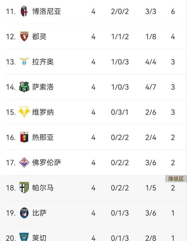 亚特兰大豪取三分，继续领跑积分榜的简单介绍